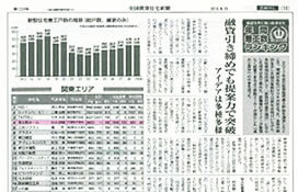 年間着工数関東4位となりました。